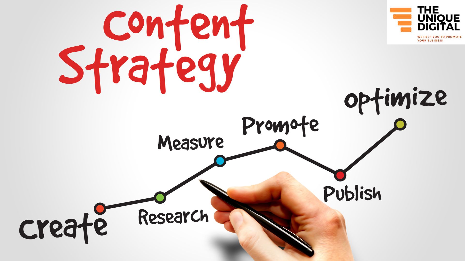 Content Marketing Agency in India