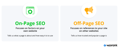 On-page SEO vs Off-page SEO